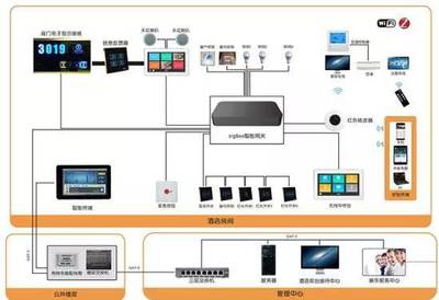 物聯(lián)網(wǎng)時(shí)代 智能家居如何賦能智慧酒店